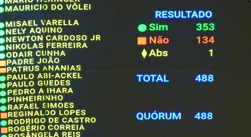 C&acirc;mara aprova PEC da Blindagem e dificulta a&ccedil;&atilde;o da Justi&ccedil;a contra parlamentares